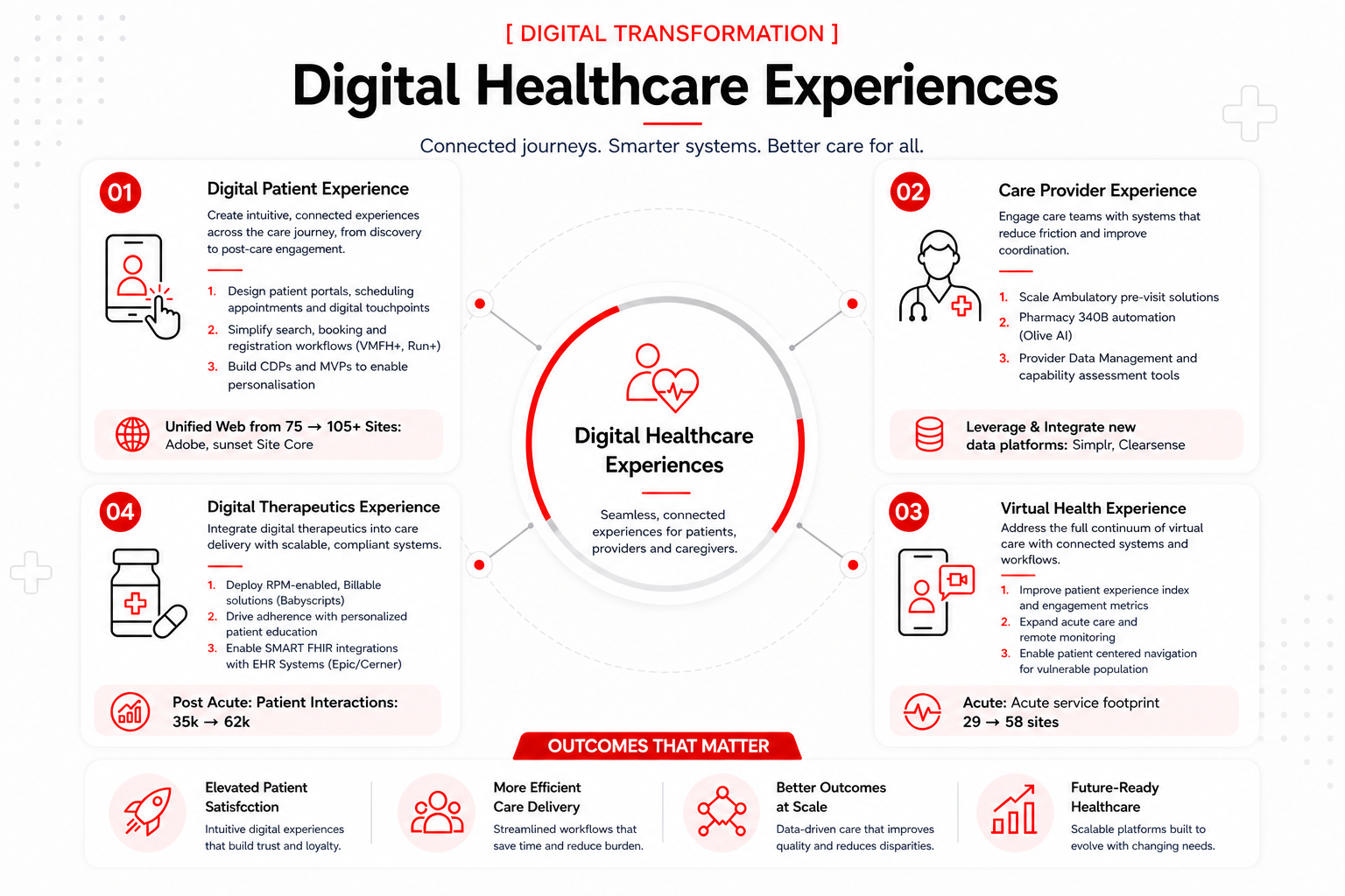 Healthcare offerings